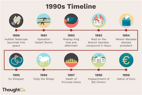 1990 1 13|What Happened On 13th January 1990 In History